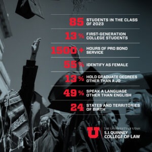 S.J. Quinney College of Law class of 2023 statistics